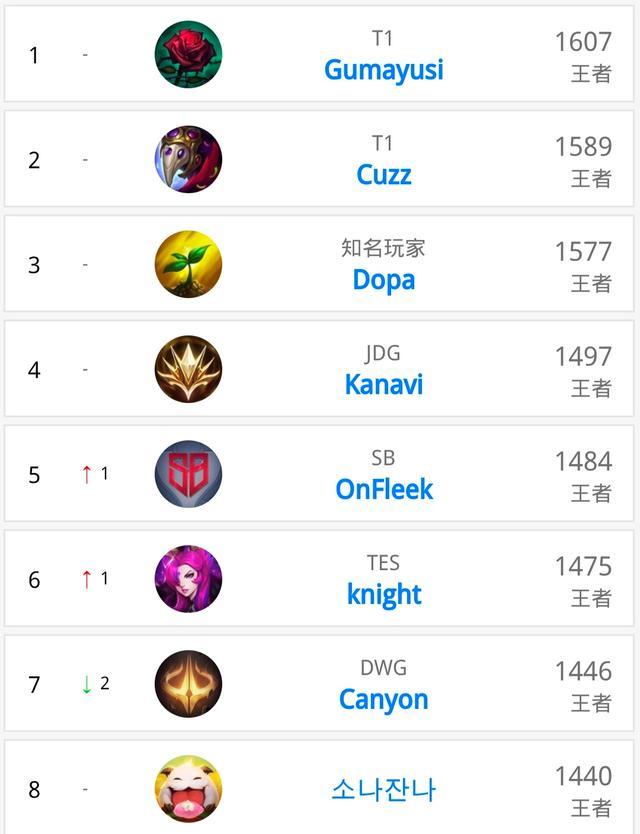 他有能力成 他有能力成